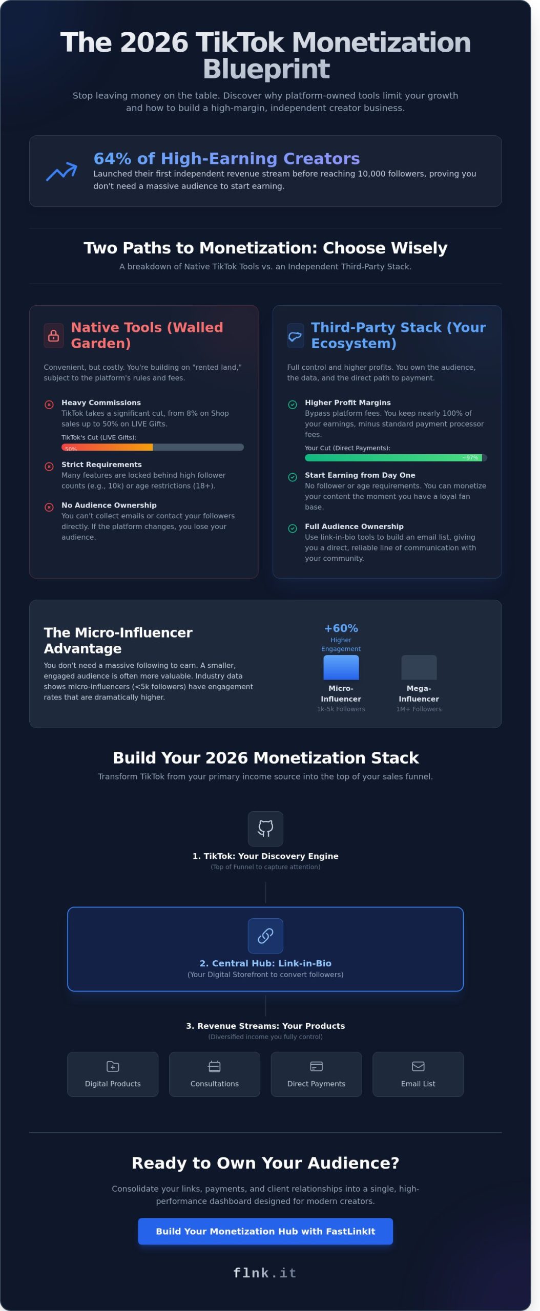 10 Best Tools for Monetizing a TikTok Account in 2026