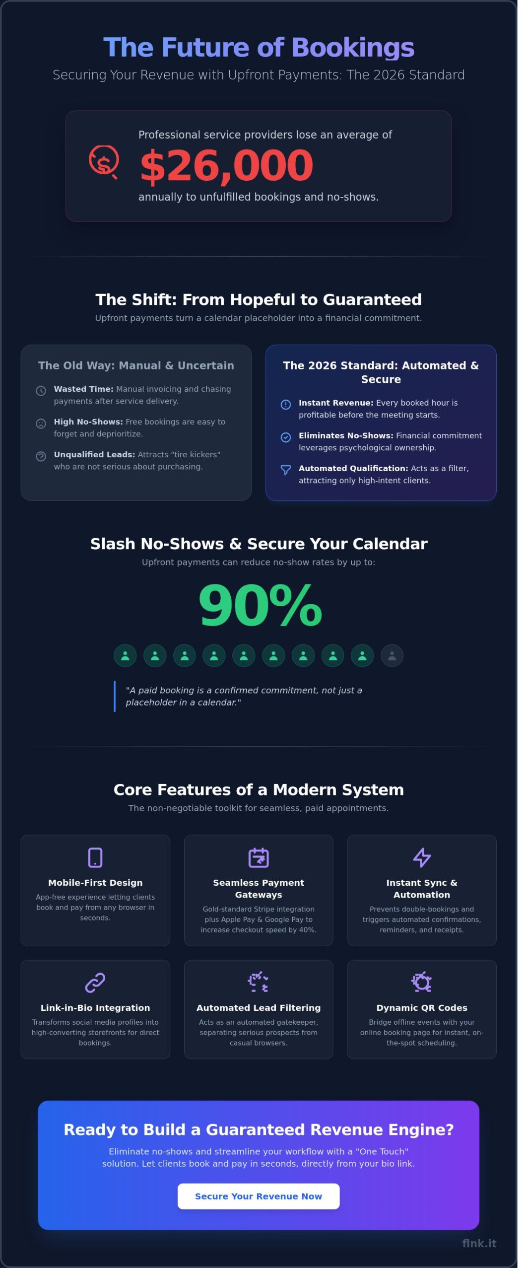 Appointment Scheduling with Upfront Payment: The 2026 Conversion Guide