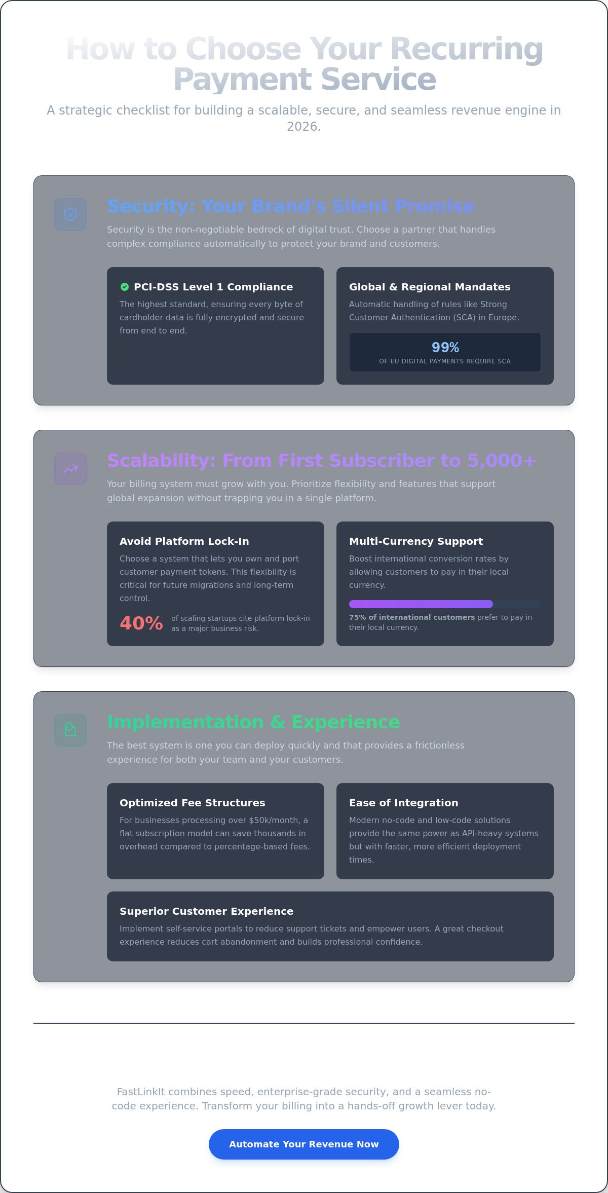 Best Way to Collect Recurring Payments: The 2026 Guide for Modern Brands