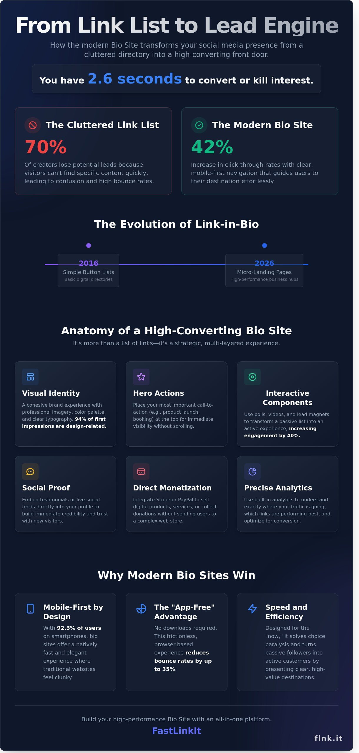 Bio Site: The Ultimate 2026 Guide to Creating Your Social Media Front Door