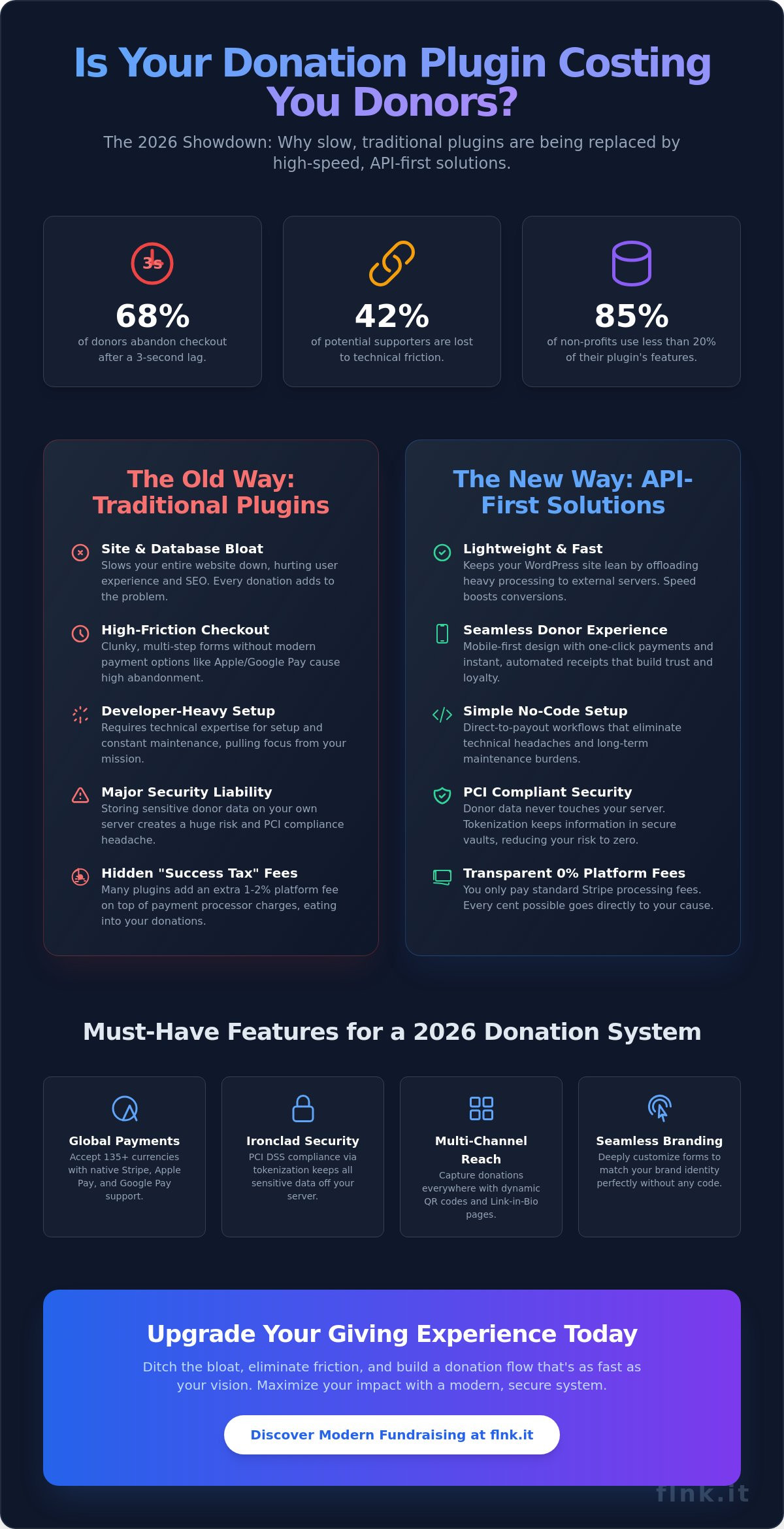 Choosing and Setting Up the Best WordPress Donation Plugin in 2026