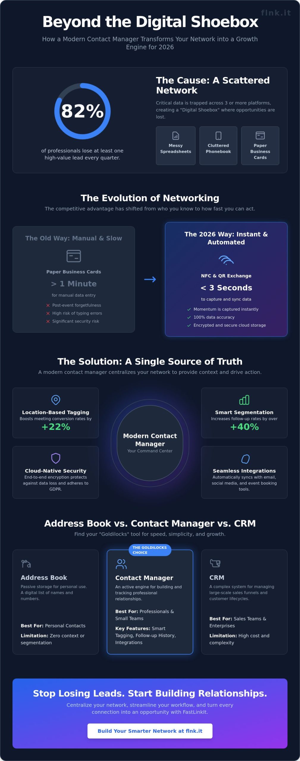 Contact Manager 101: Organizing Your Network for Growth in 2026