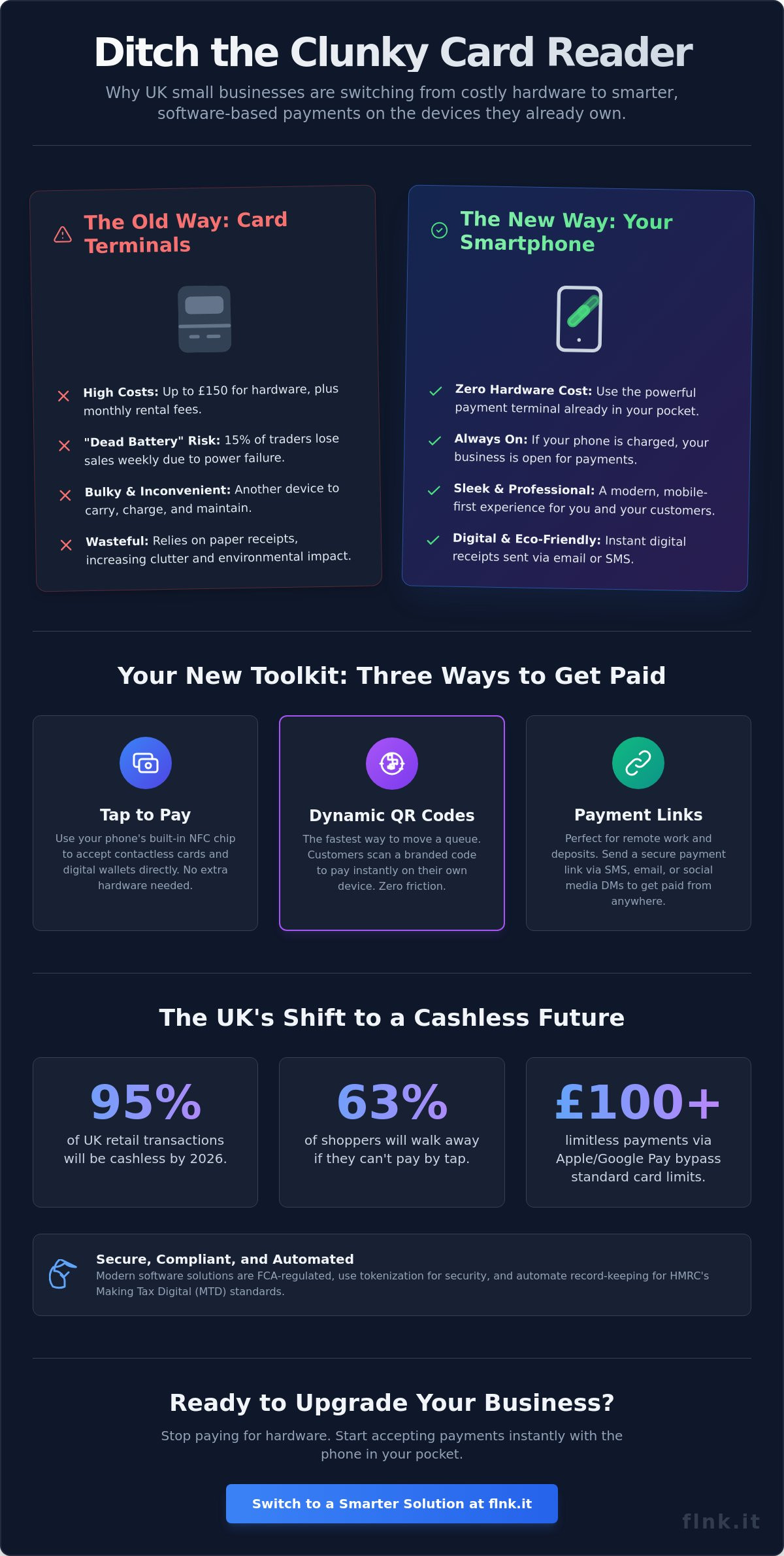 Contactless Payment for Small Business UK: The 2026 Guide to Going Terminal-Free