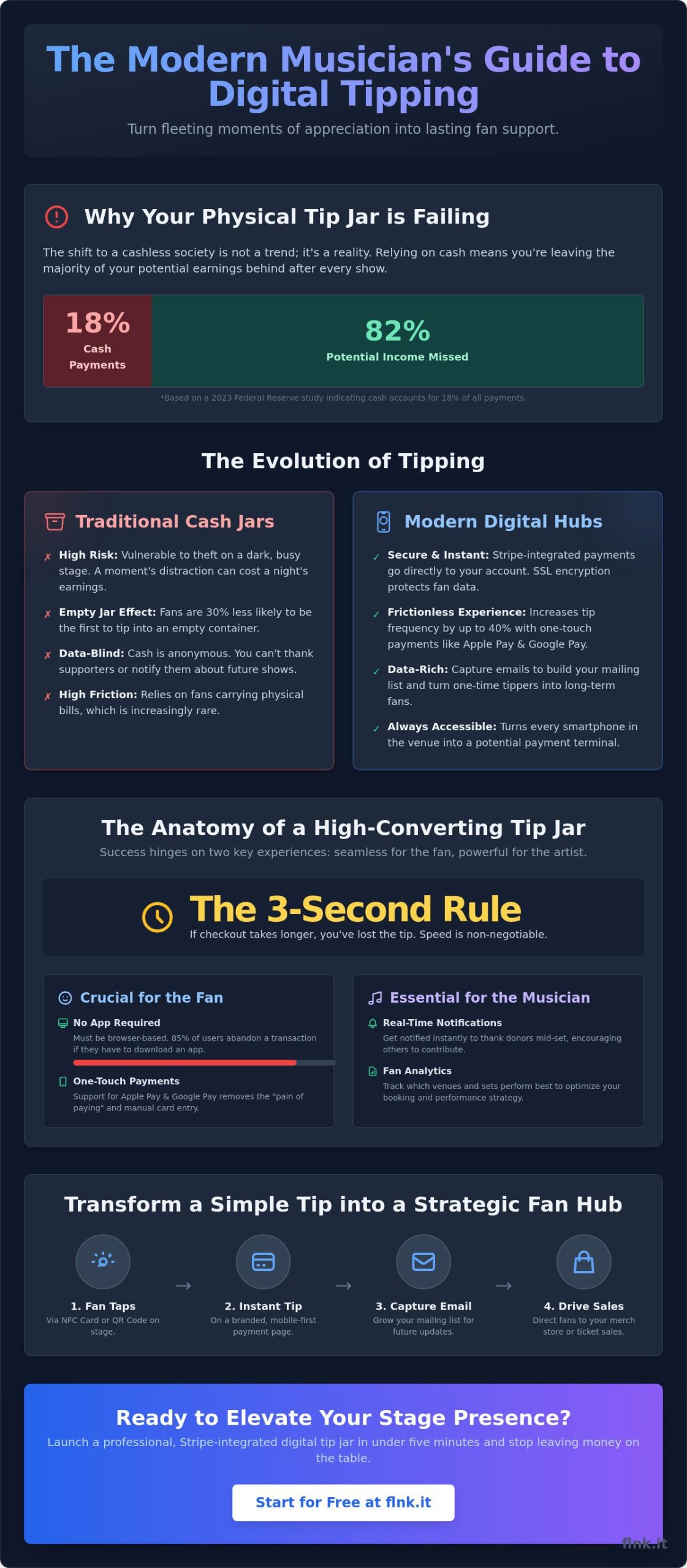 Digital Tip Jar for Musicians: The Ultimate 2026 Guide to Going Cashless