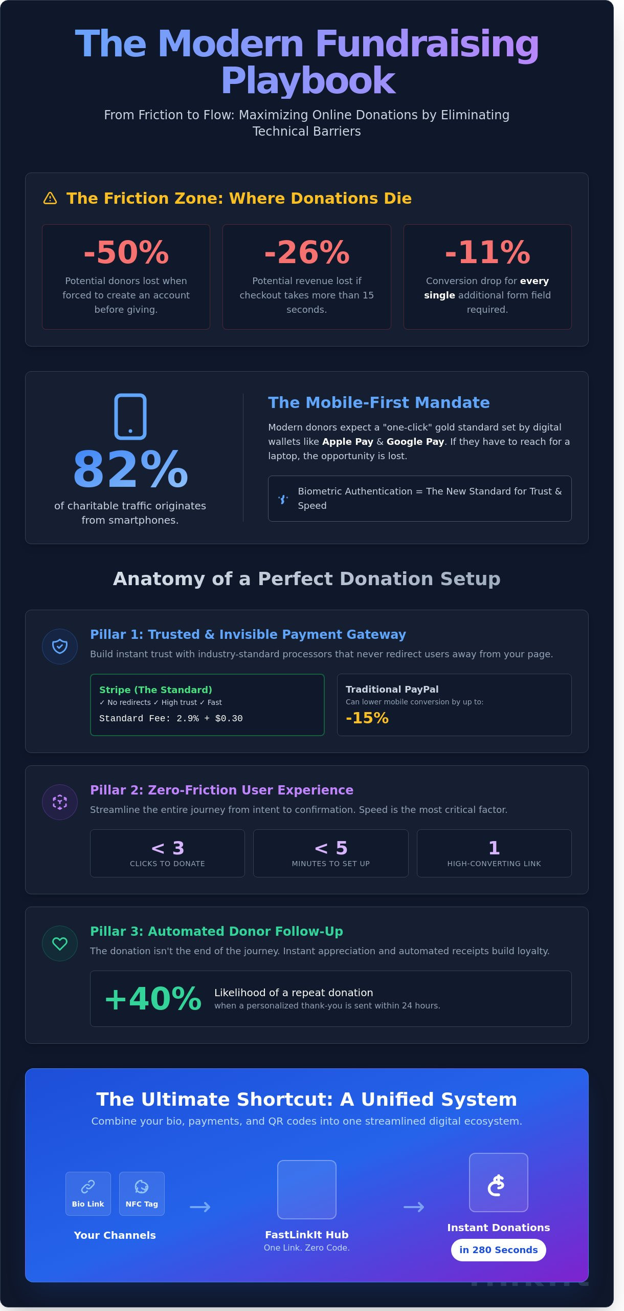 Easiest Way to Accept Donations Online: The 2026 Guide to Frictionless Fundraising