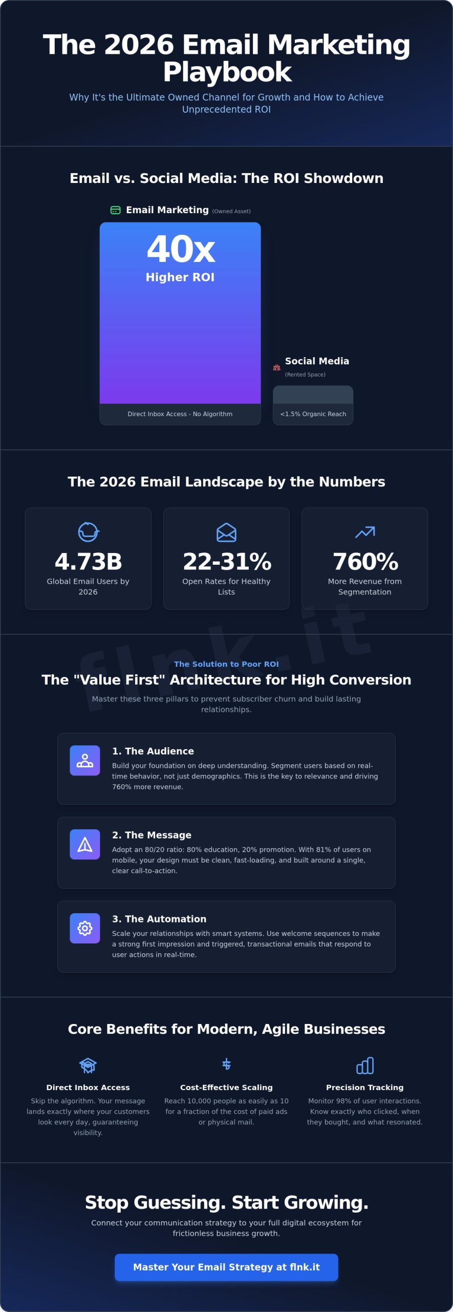 Email Marketing: The Ultimate Guide for Modern Business Growth in 2026
