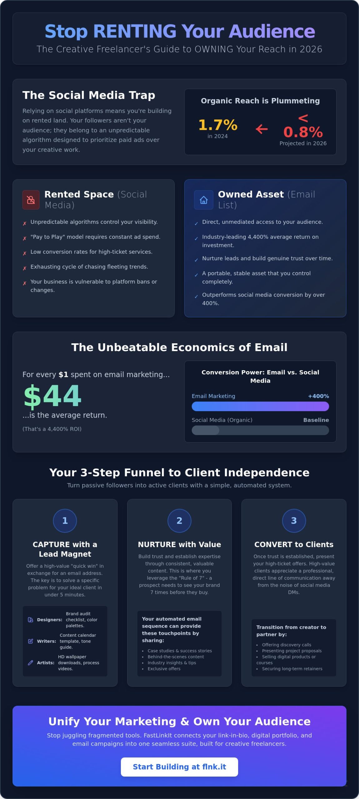 Email Marketing for Creative Freelancers: The 2026 Growth Guide