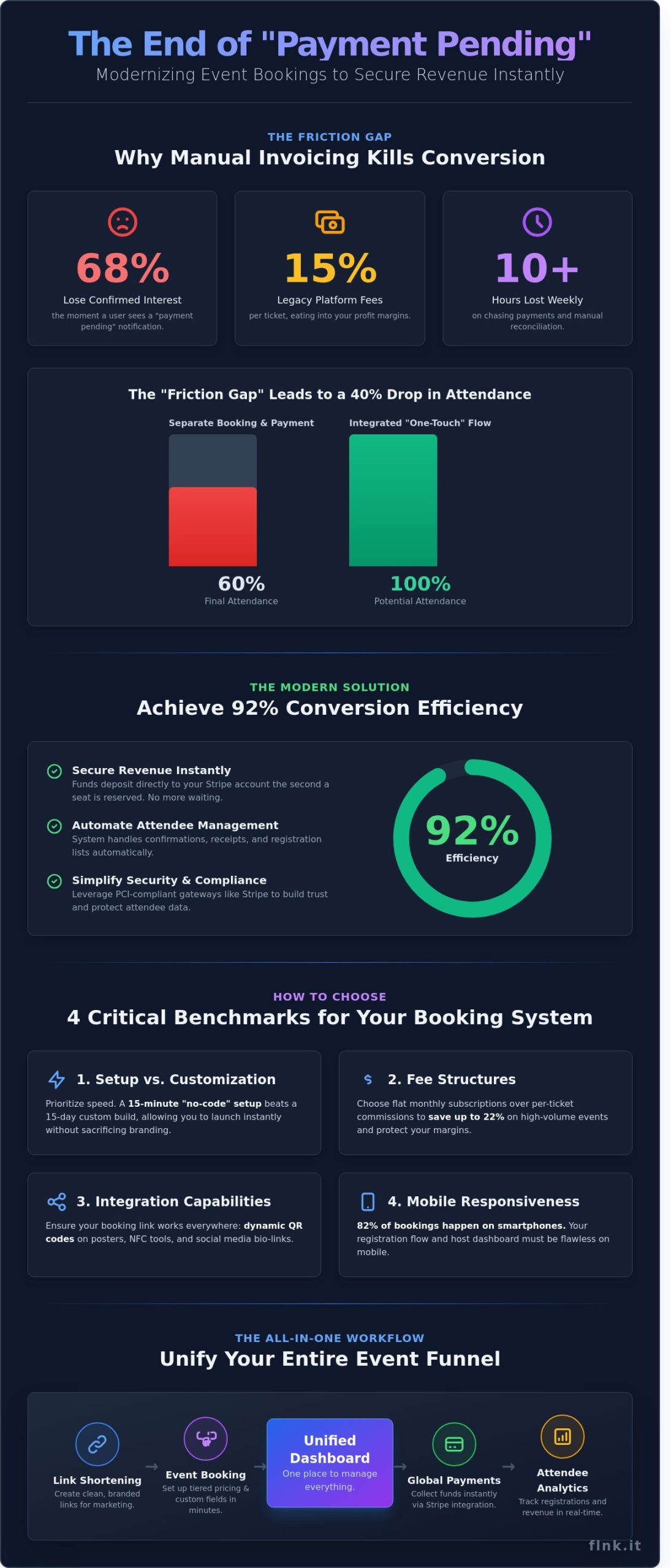 Event Booking with Payment: The Complete 2026 Guide to Seamless Conversions