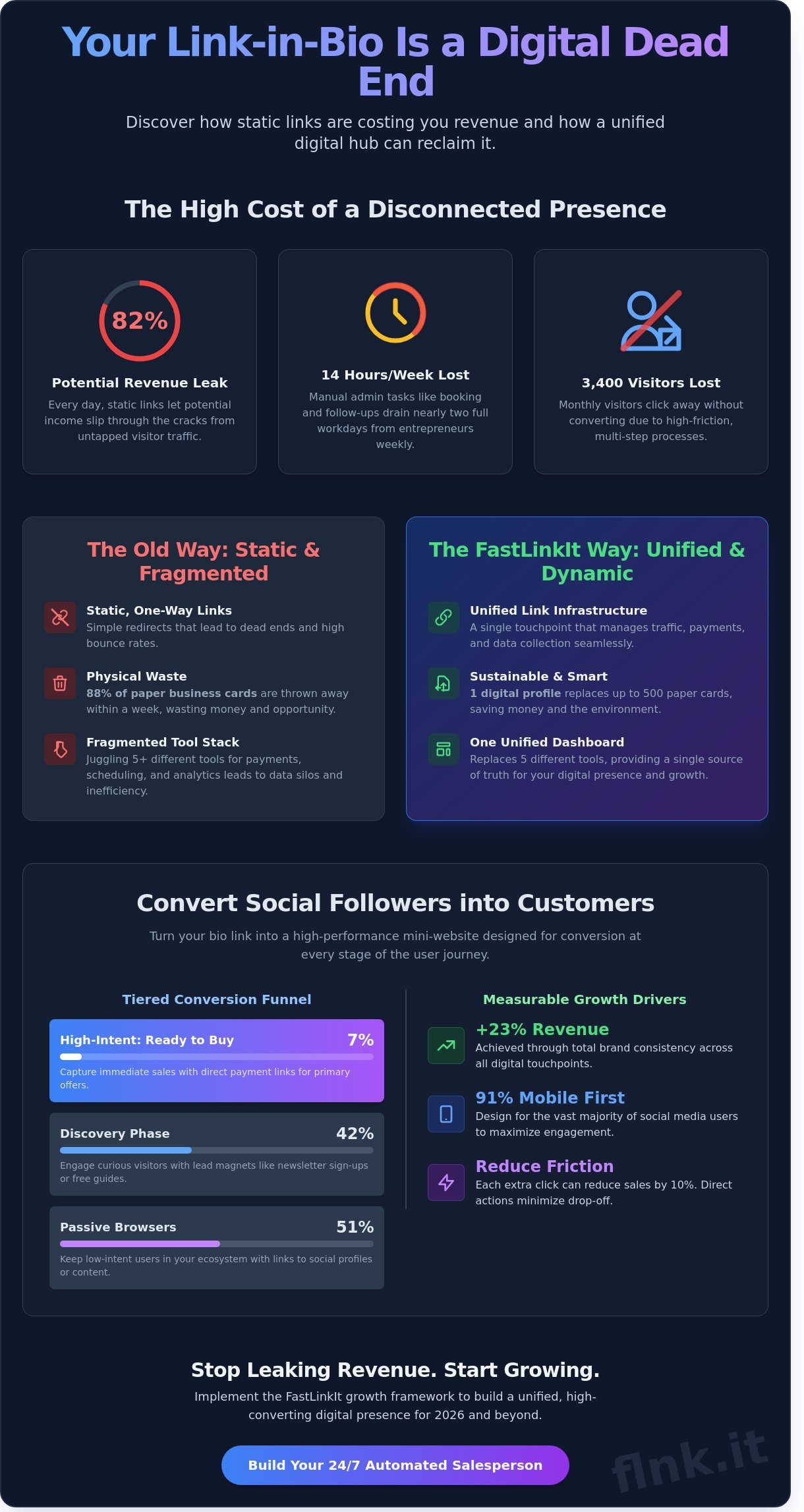 FastLinkIt Strategies for Growth: The 2026 Playbook for Digital Scaling