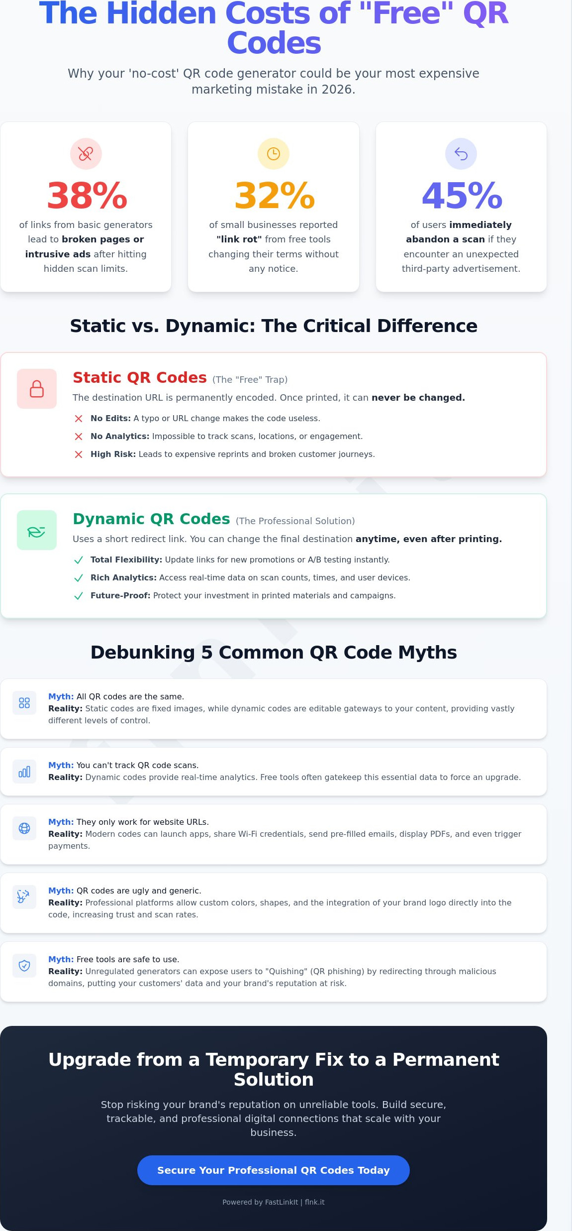 Free QR Code Generator: The Hidden Costs and Myths You Need to Know in 2026