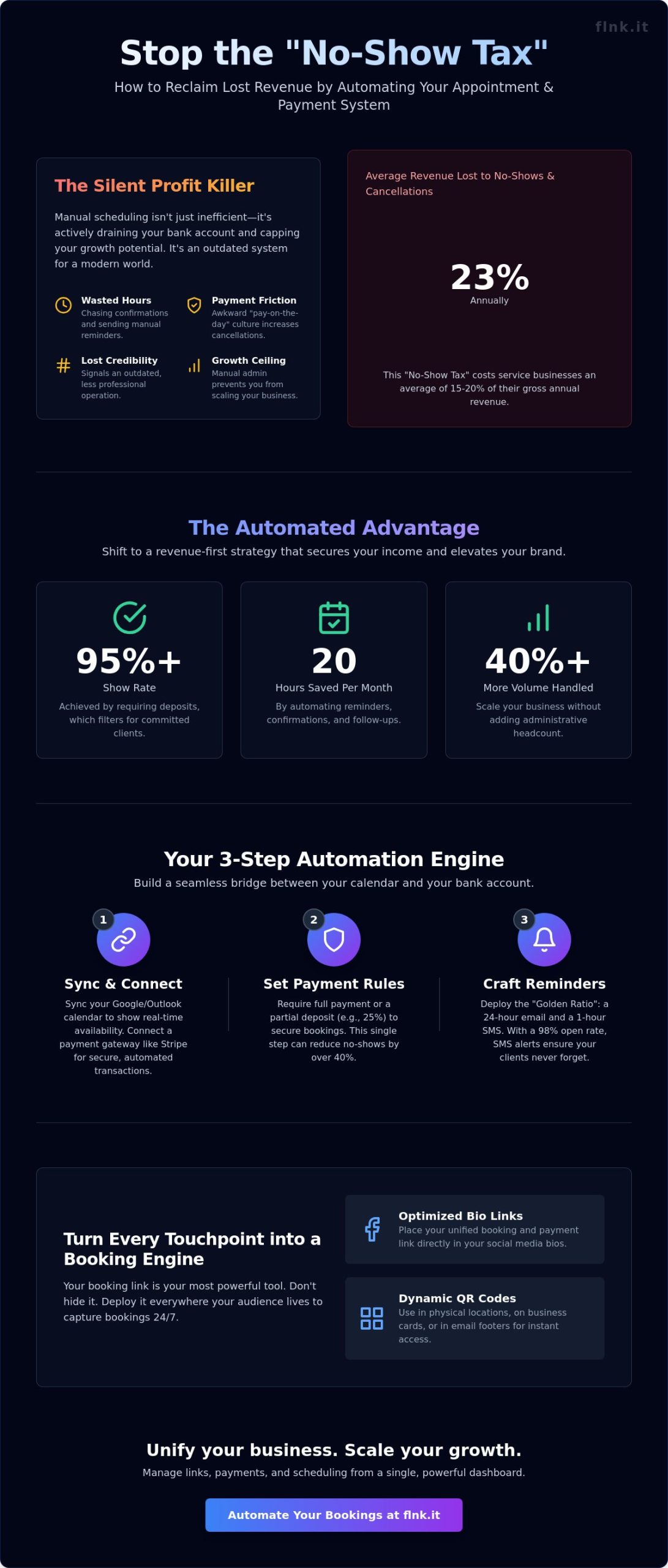 How to Automate Appointment Reminders and Payments in 2026