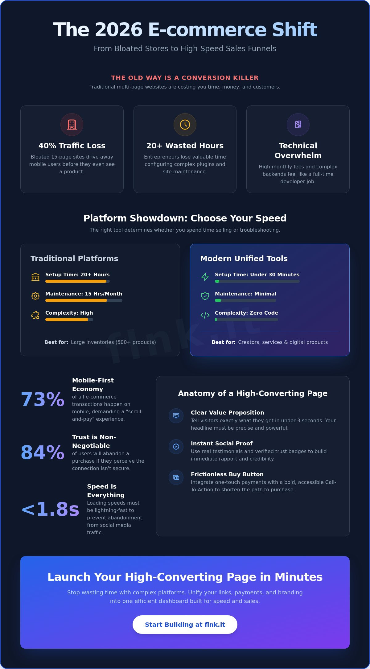 How to Build a One-Page Website with Payments in 2026: A Step-by-Step Guide