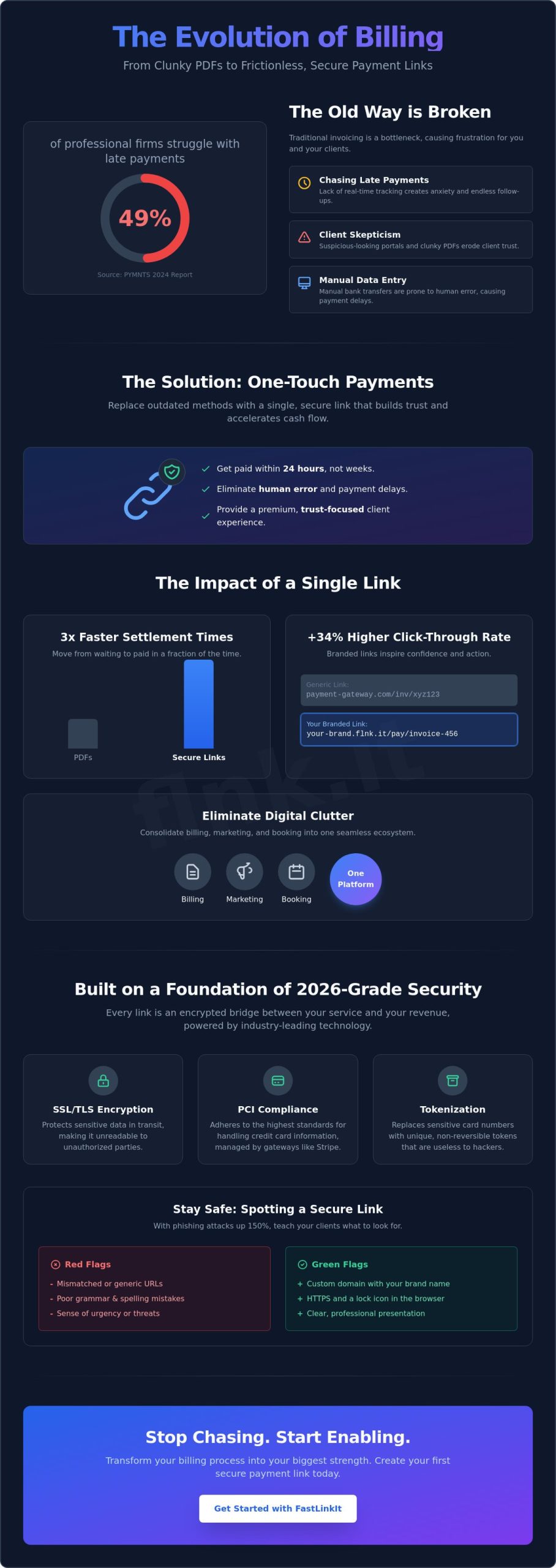 How to Create Secure Payment Links for Invoices: The Ultimate 2026 Guide