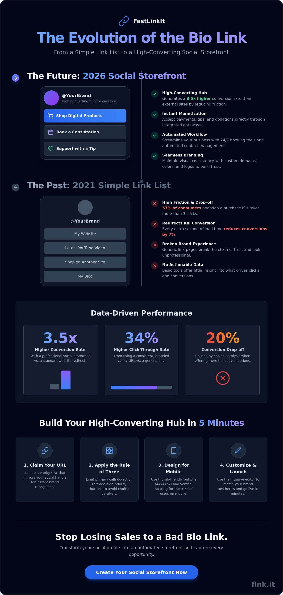 How to Create a Professional Bio Link: The Ultimate 2026 Guide to Social Storefronts