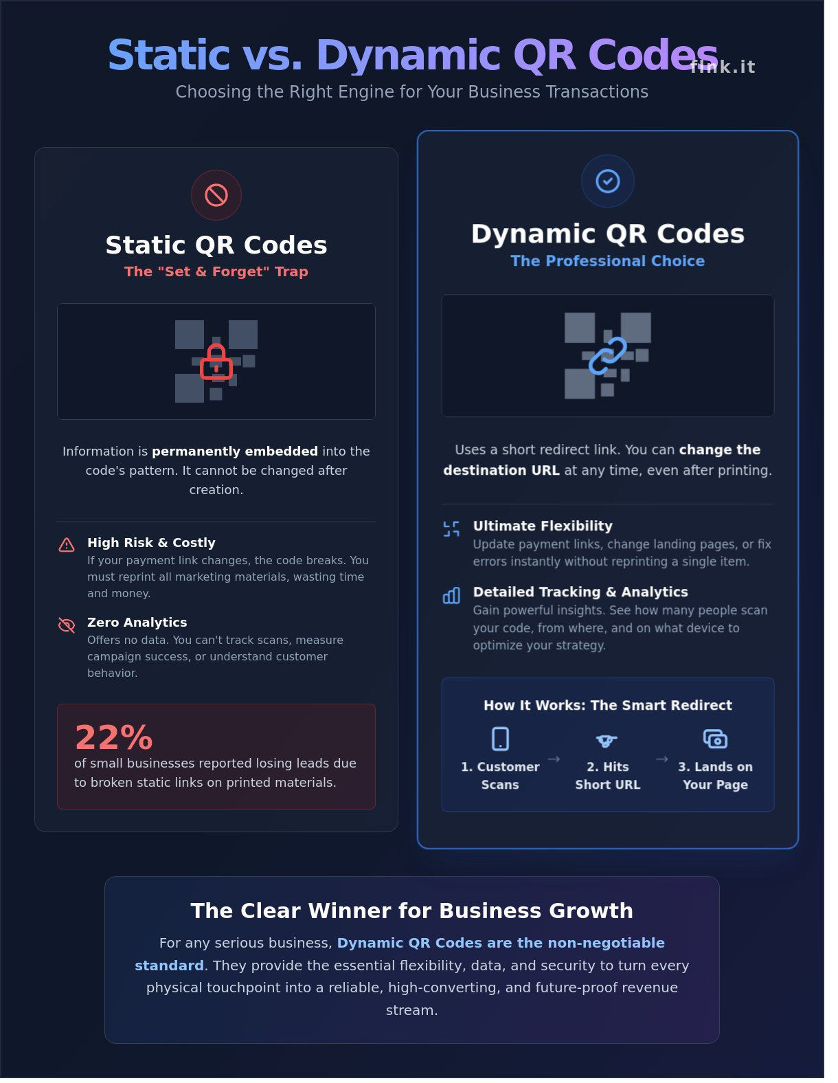 How to Create a QR Code to Accept Payments: The 2026 Guide to Frictionless Sales