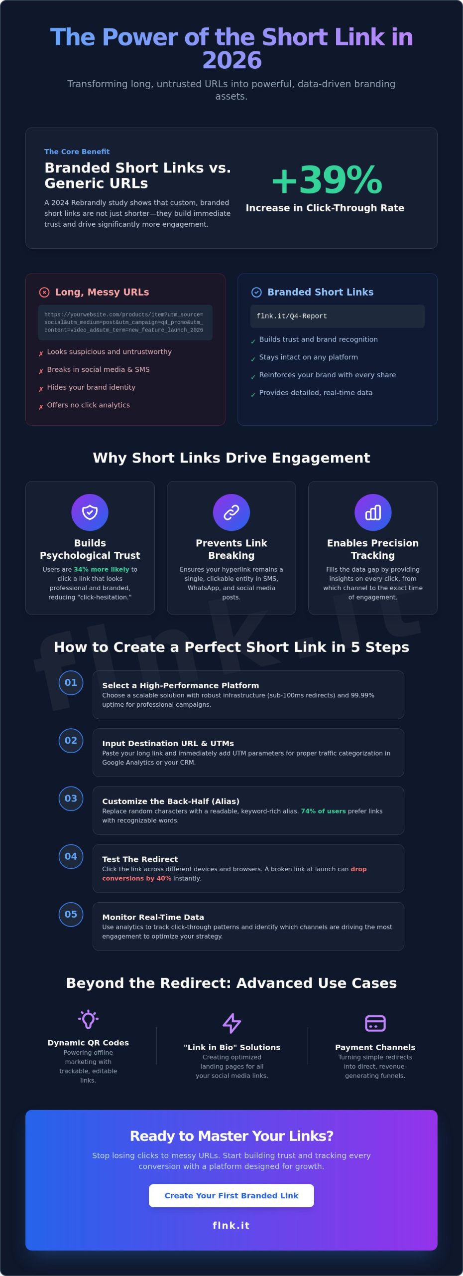 How to Create and Use a Short Link: The Ultimate 2026 Strategy