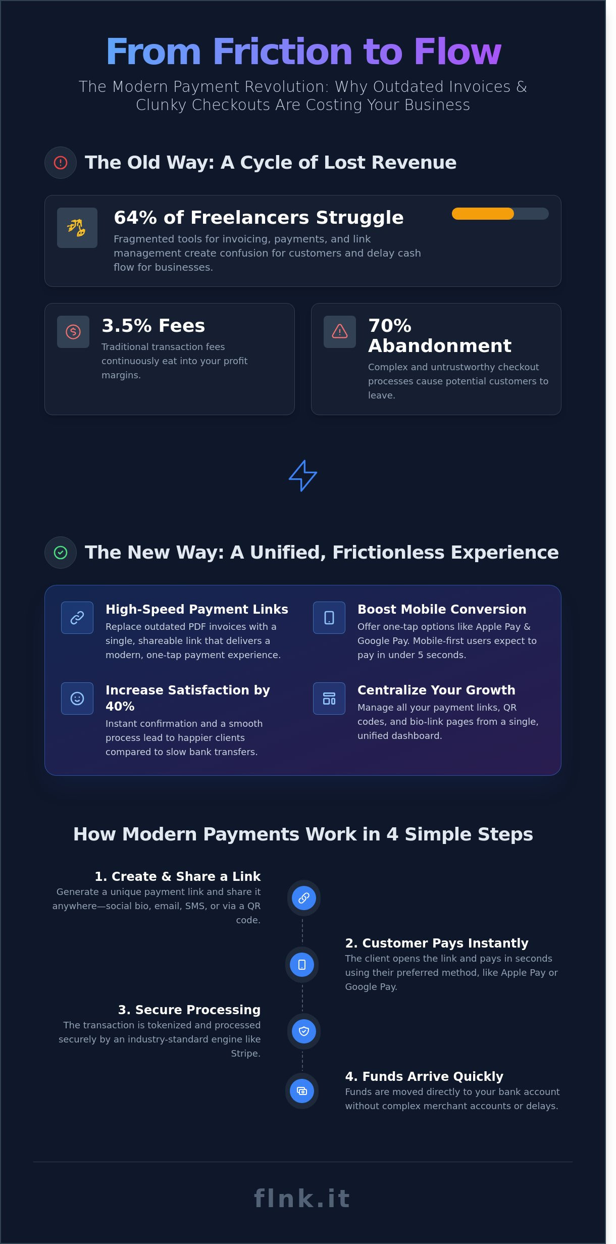 How to Easily Collect Payments and Donations Online in 2026