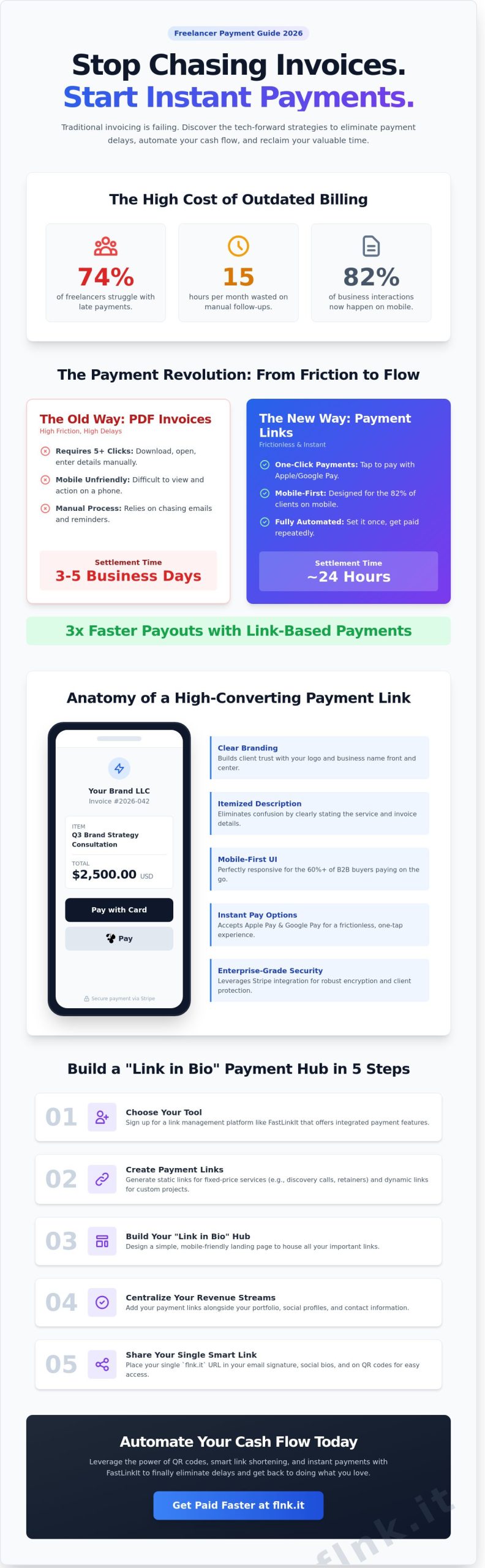How to Get Paid Faster as a Freelancer in 2026: The Ultimate Tech-Forward Guide