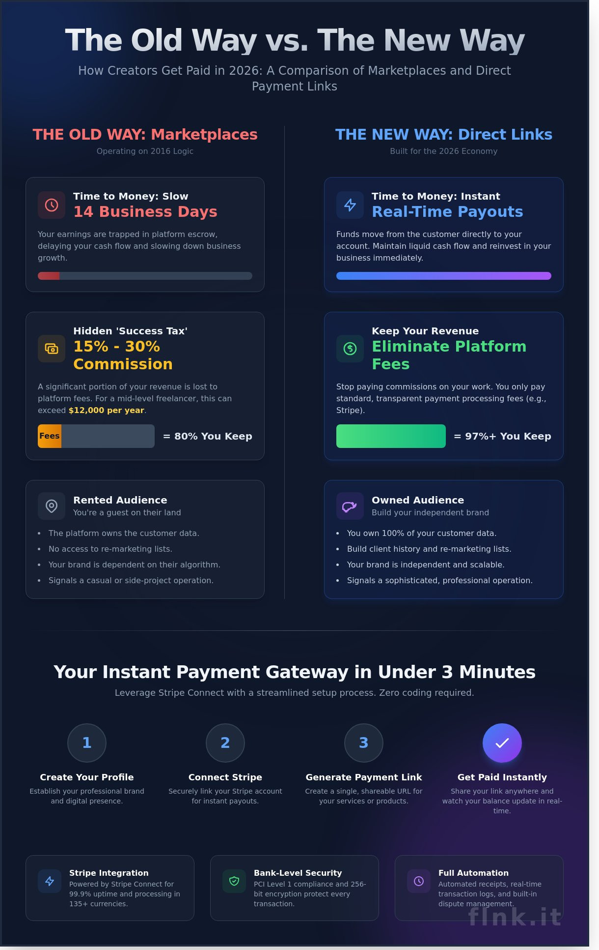 How to Get Paid Instantly Online: The 2026 Guide to Direct Payments