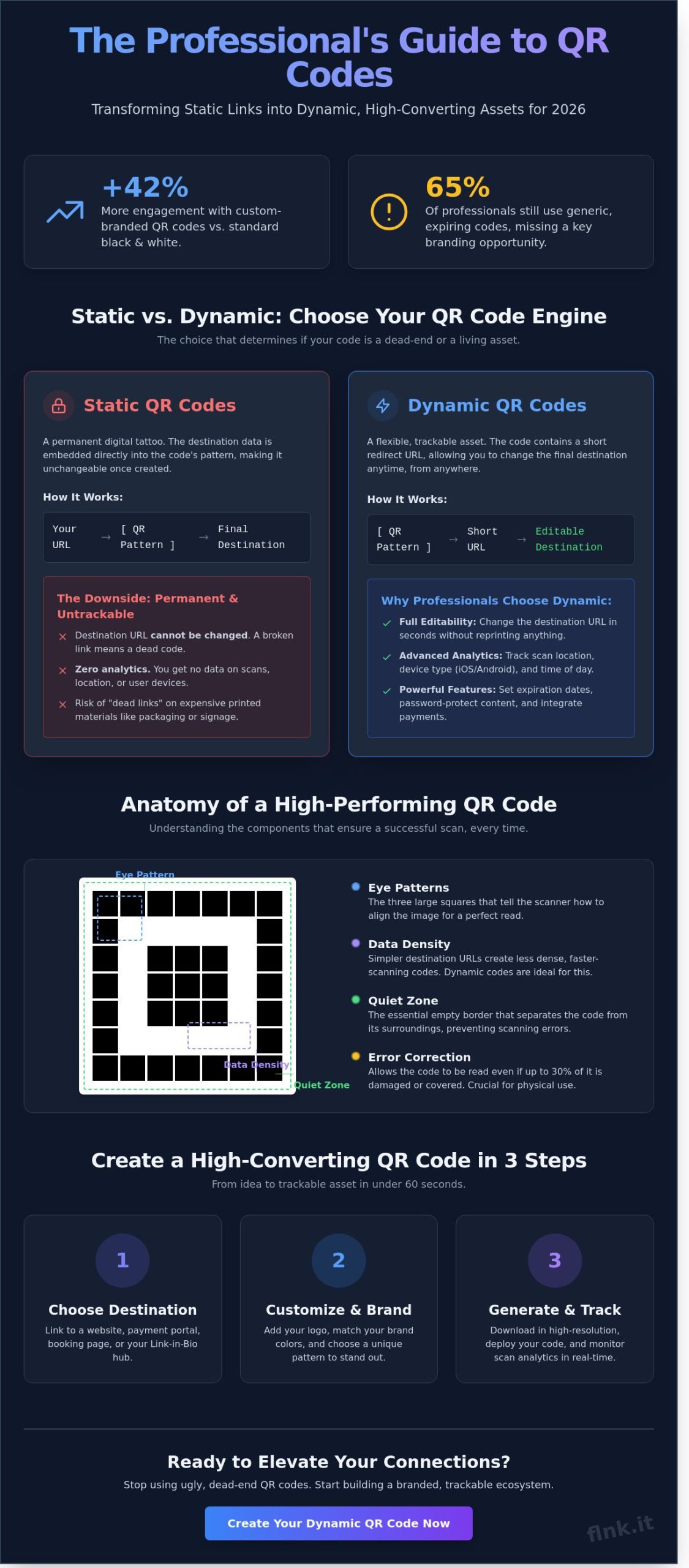 How to Make a QR Code: The Complete 2026 Guide for Professionals