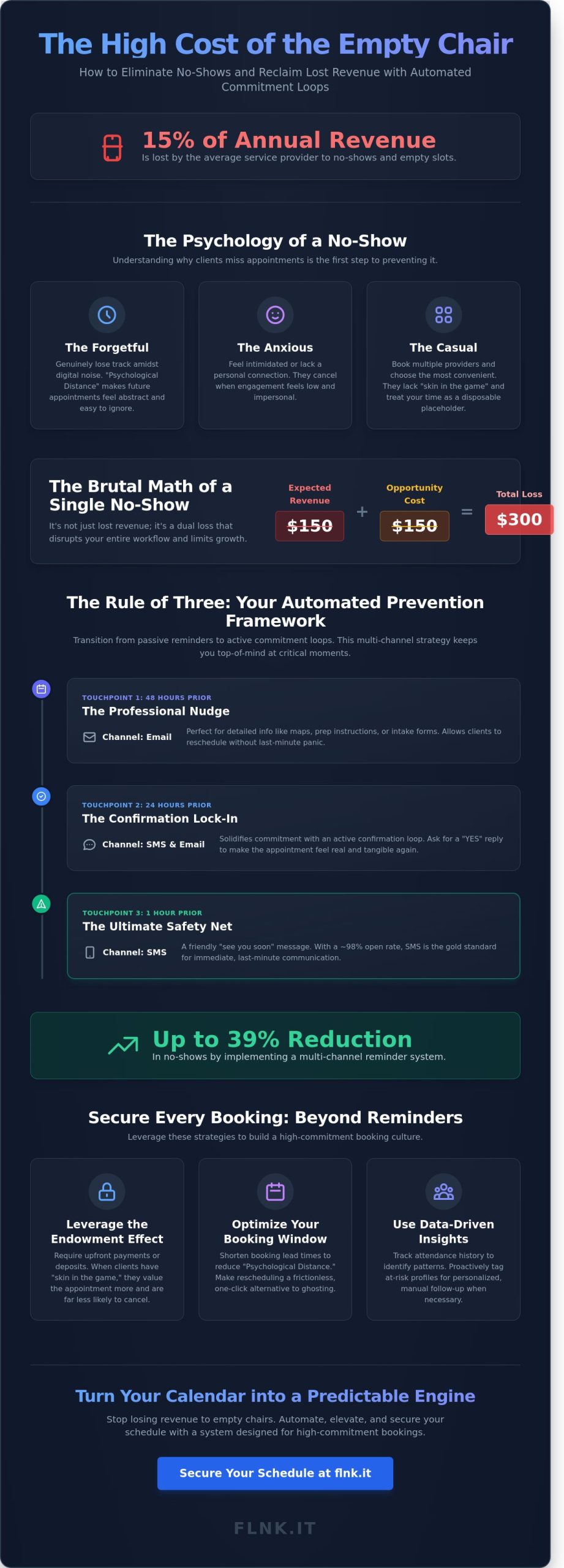 How to Reduce Client No-Shows: A 2026 Strategy for High-Commitment Bookings