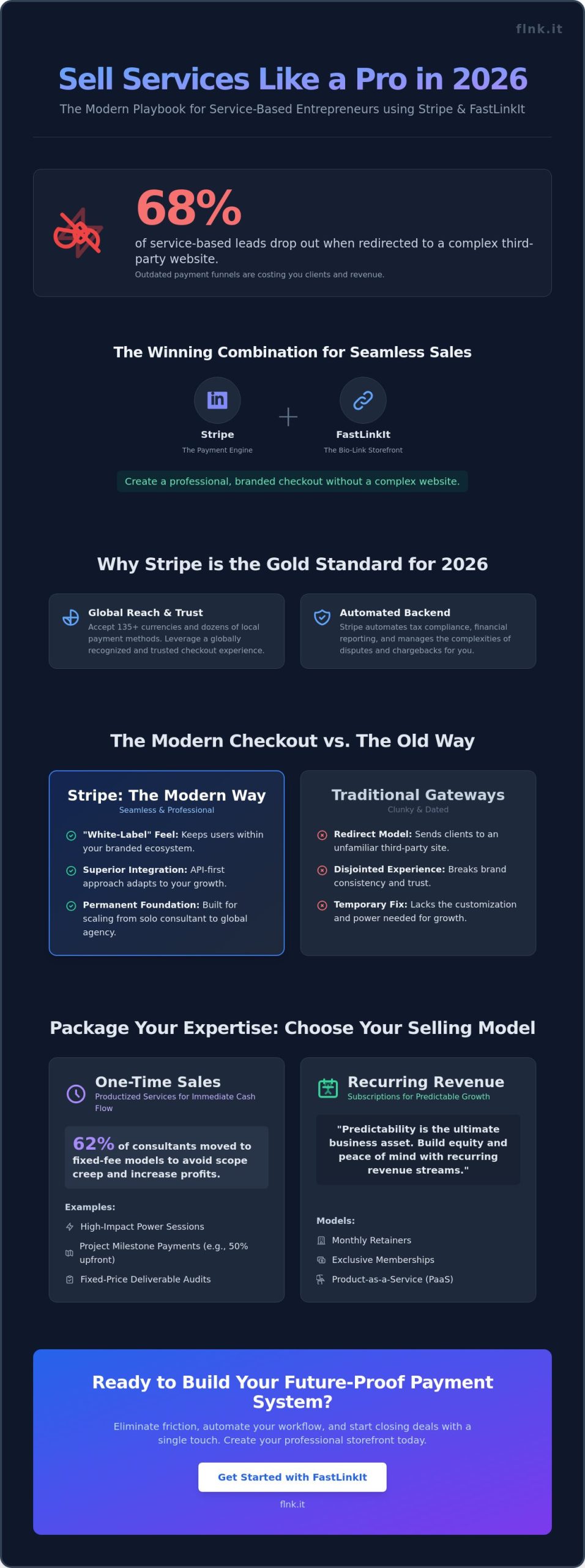 How to Sell Services Online with Stripe: The 2026 Modern Entrepreneur’s Guide