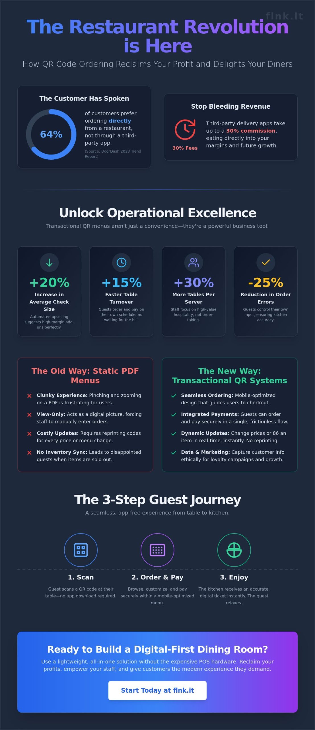 How to Set Up a QR Code for Restaurant Menu with Ordering: The 2026 Guide