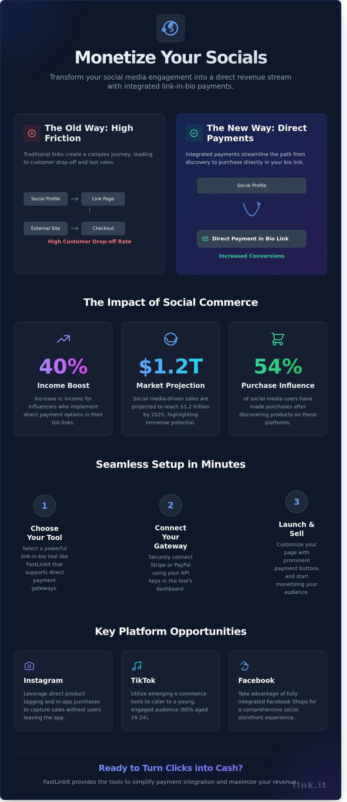 Integrate Payments Seamlessly with Your Link in Bio