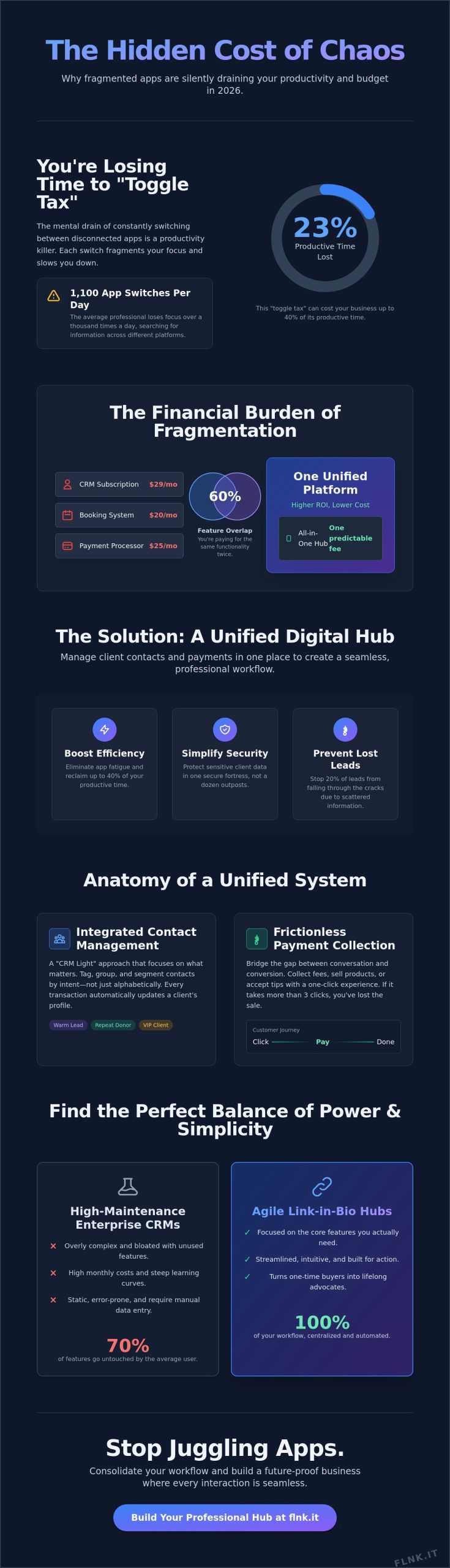 Manage Client Contacts and Payments in One Place: The 2026 Efficiency Guide