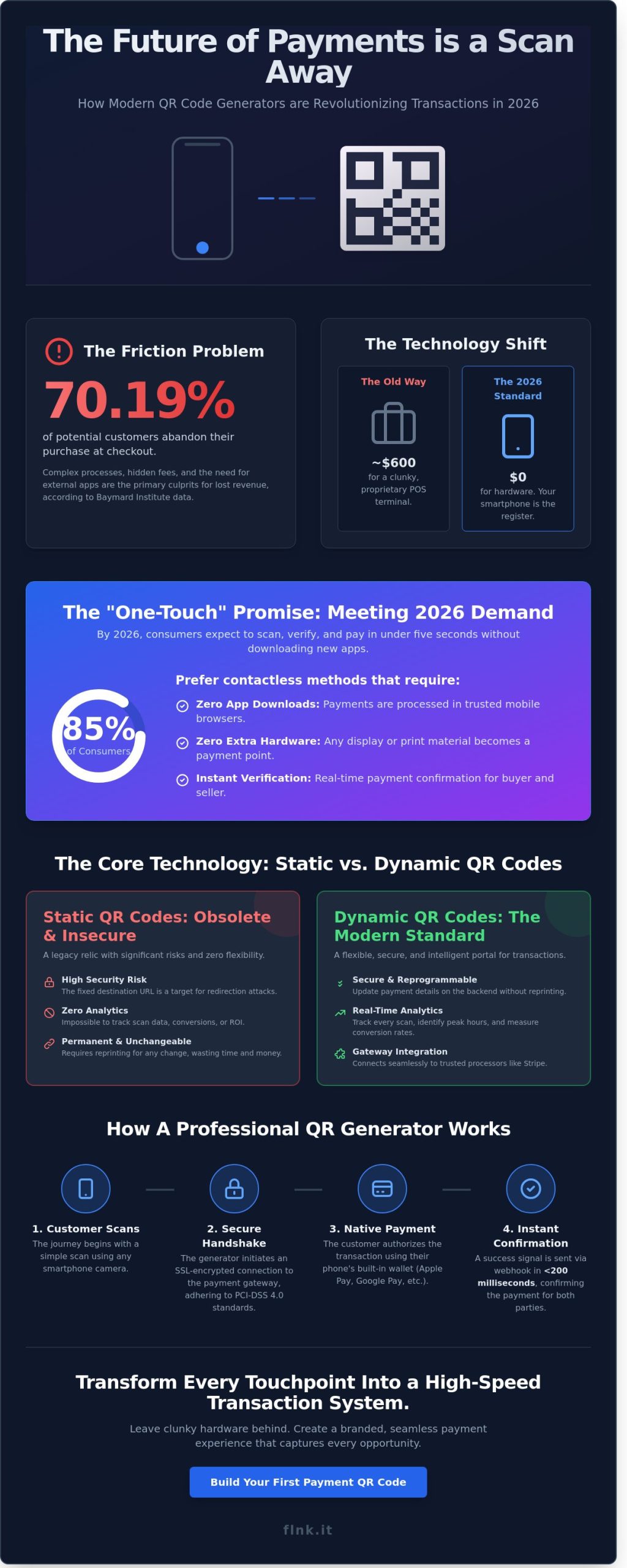 Mobile Payment QR Code Generator: The 2026 Guide to Frictionless Checkout