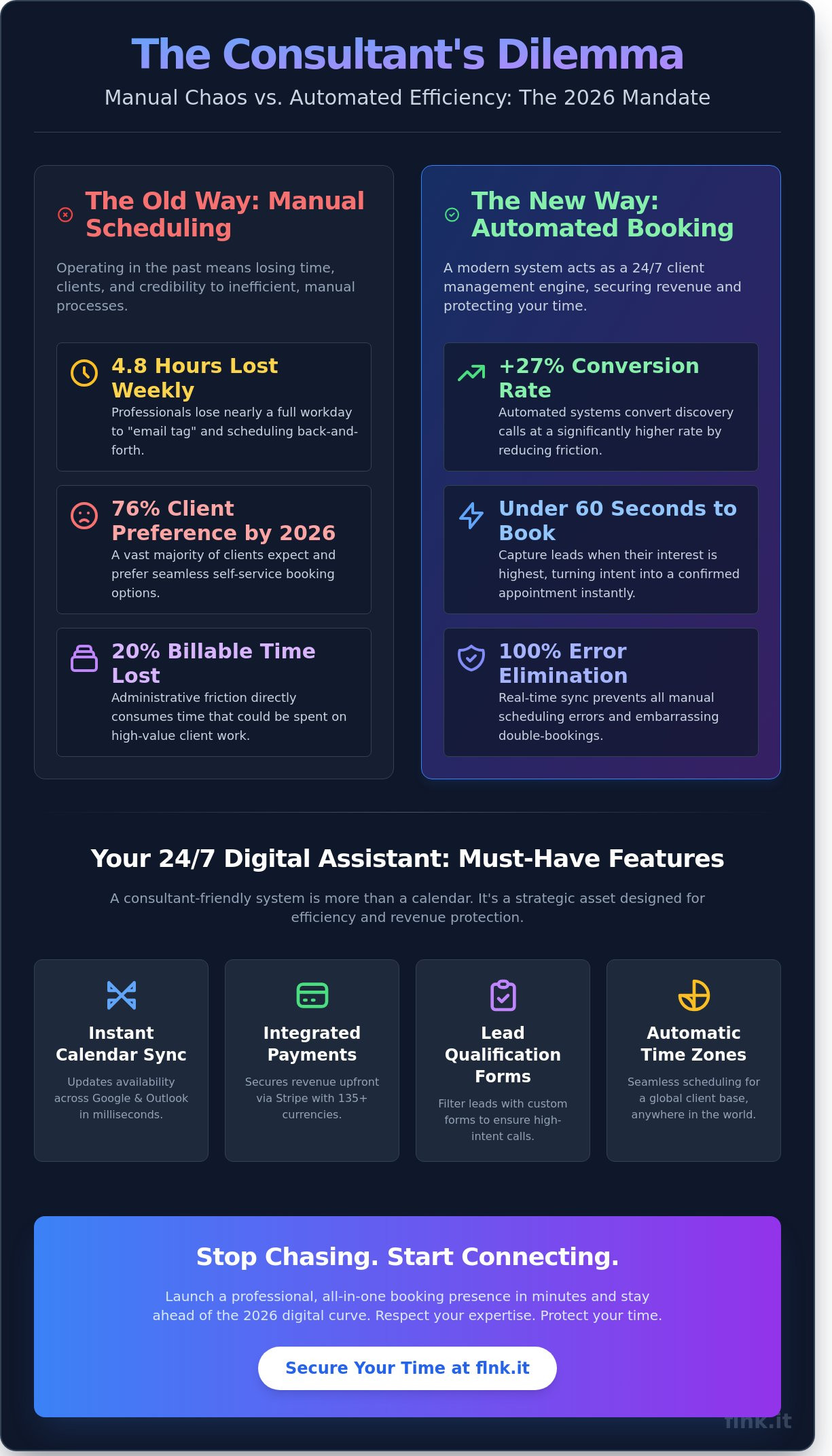 Online Booking System for Consultants: The 2026 Buyer’s Guide
