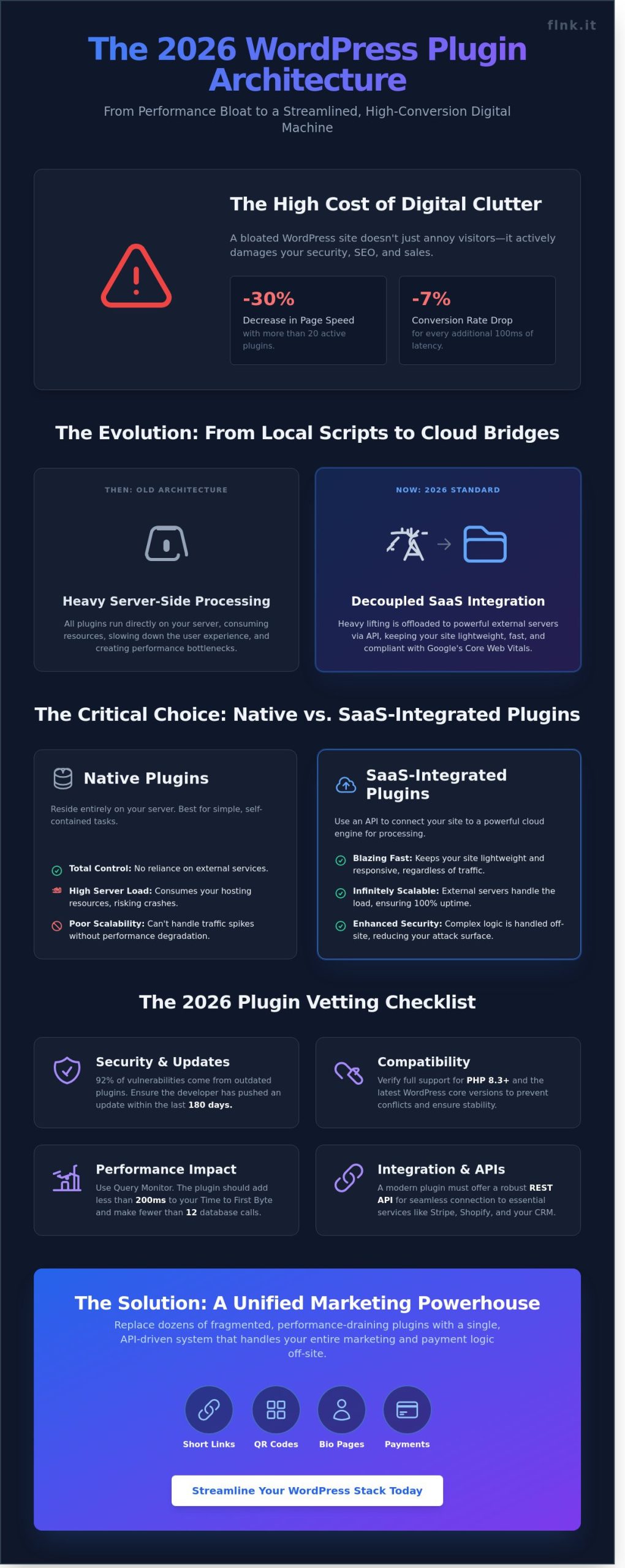 The Essential WordPress Plugin Guide: Streamlining Your Site for 2026