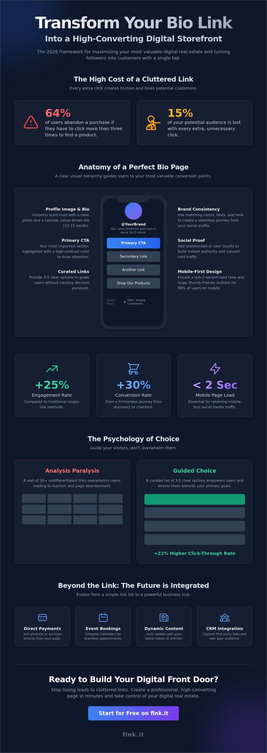 The Strategic Link in Bio: A Comprehensive Guide for 2026