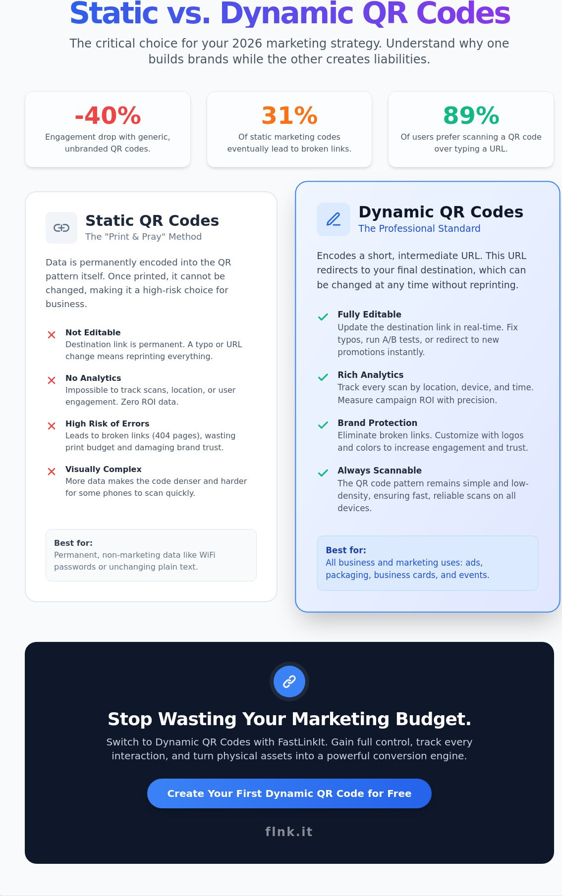 The Ultimate Guide to QR Code Generators in 2026: Beyond the Scan
