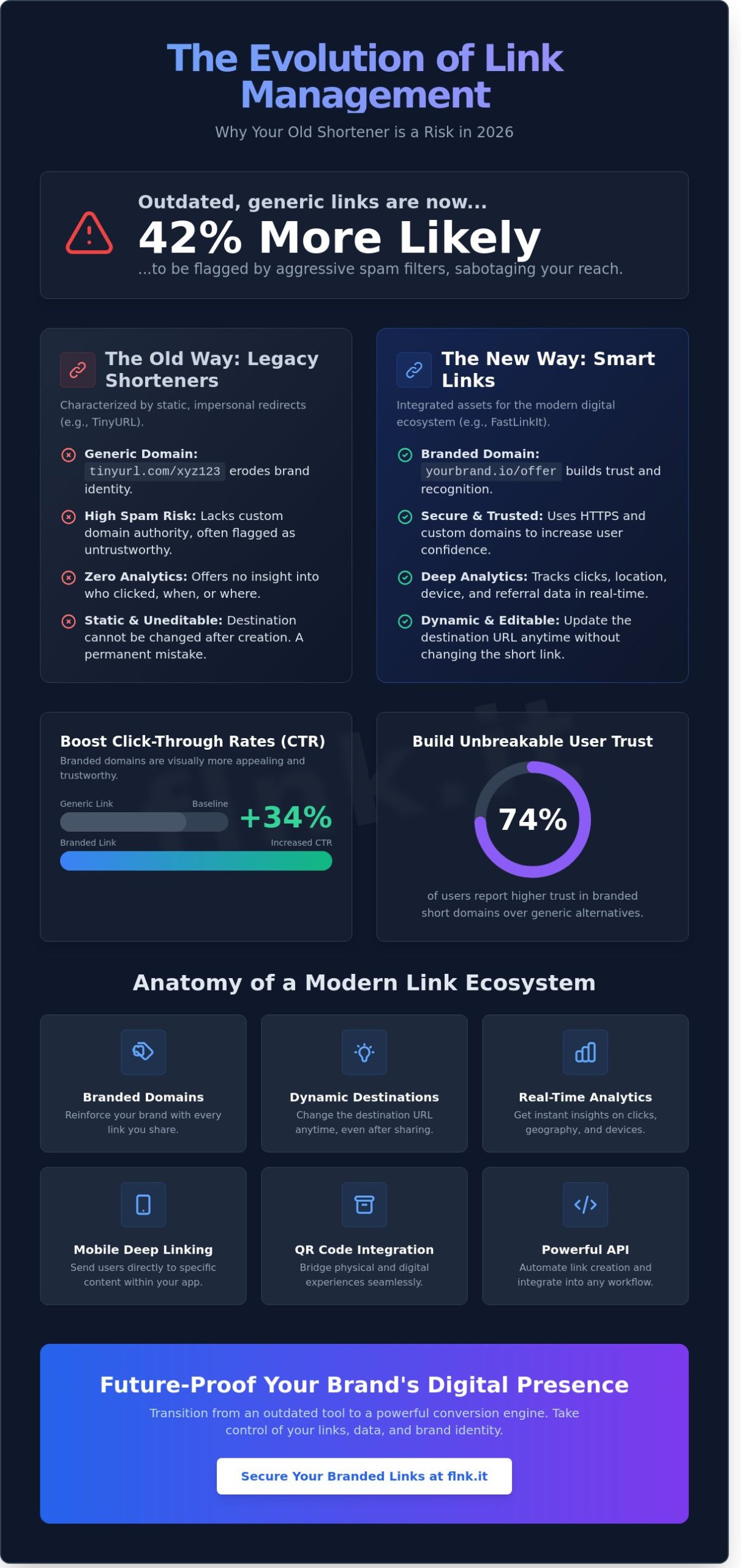 TinyURL in 2026: Comprehensive Review and Best Modern Alternatives