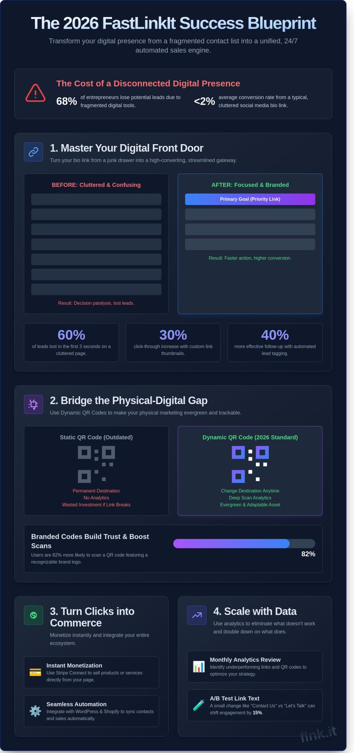 Tips for FastLinkIt Success: 5 Strategies for Growth in 2026