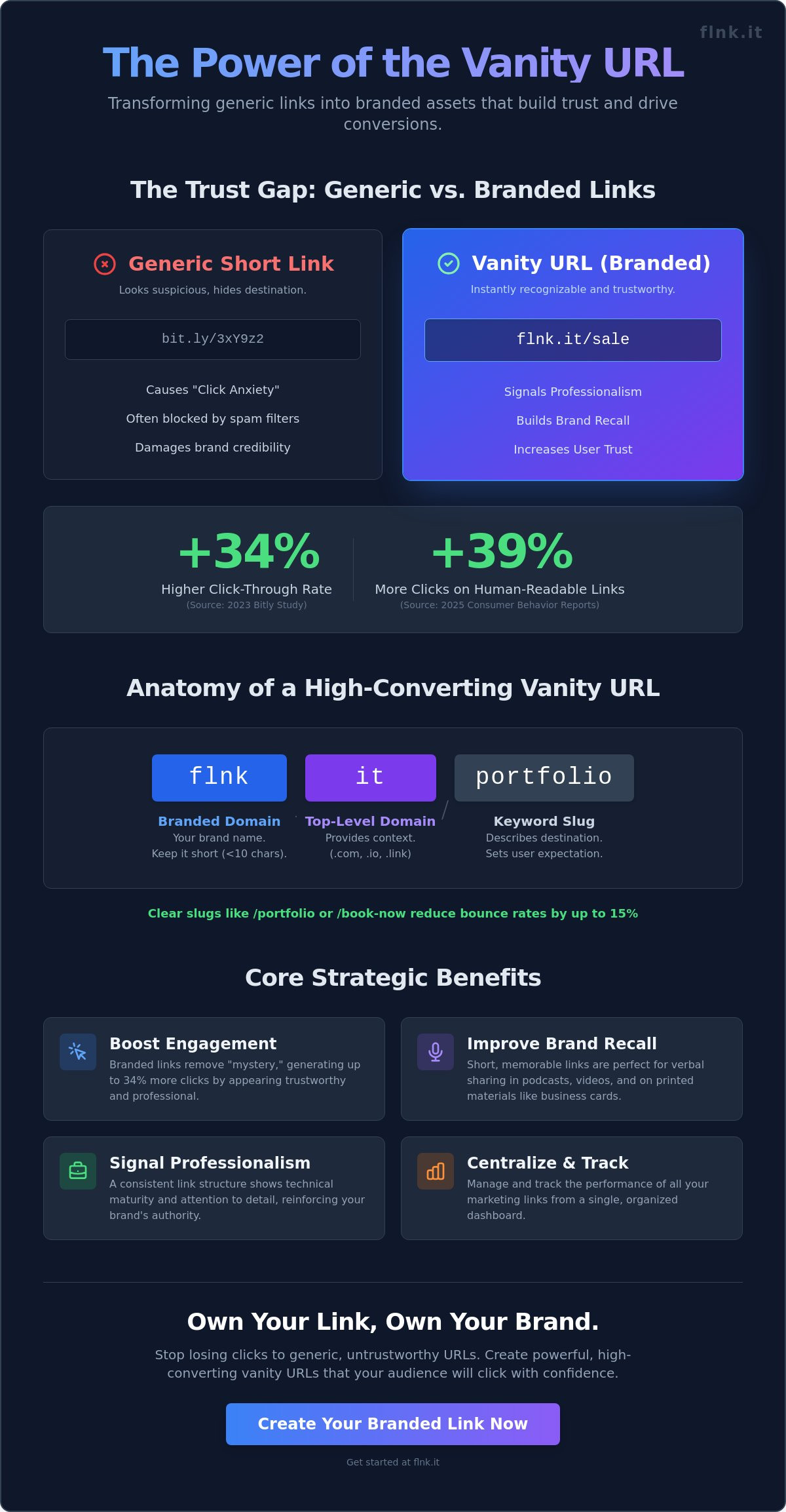 What Is a Vanity URL? The Strategic Guide to Branded Links in 2026