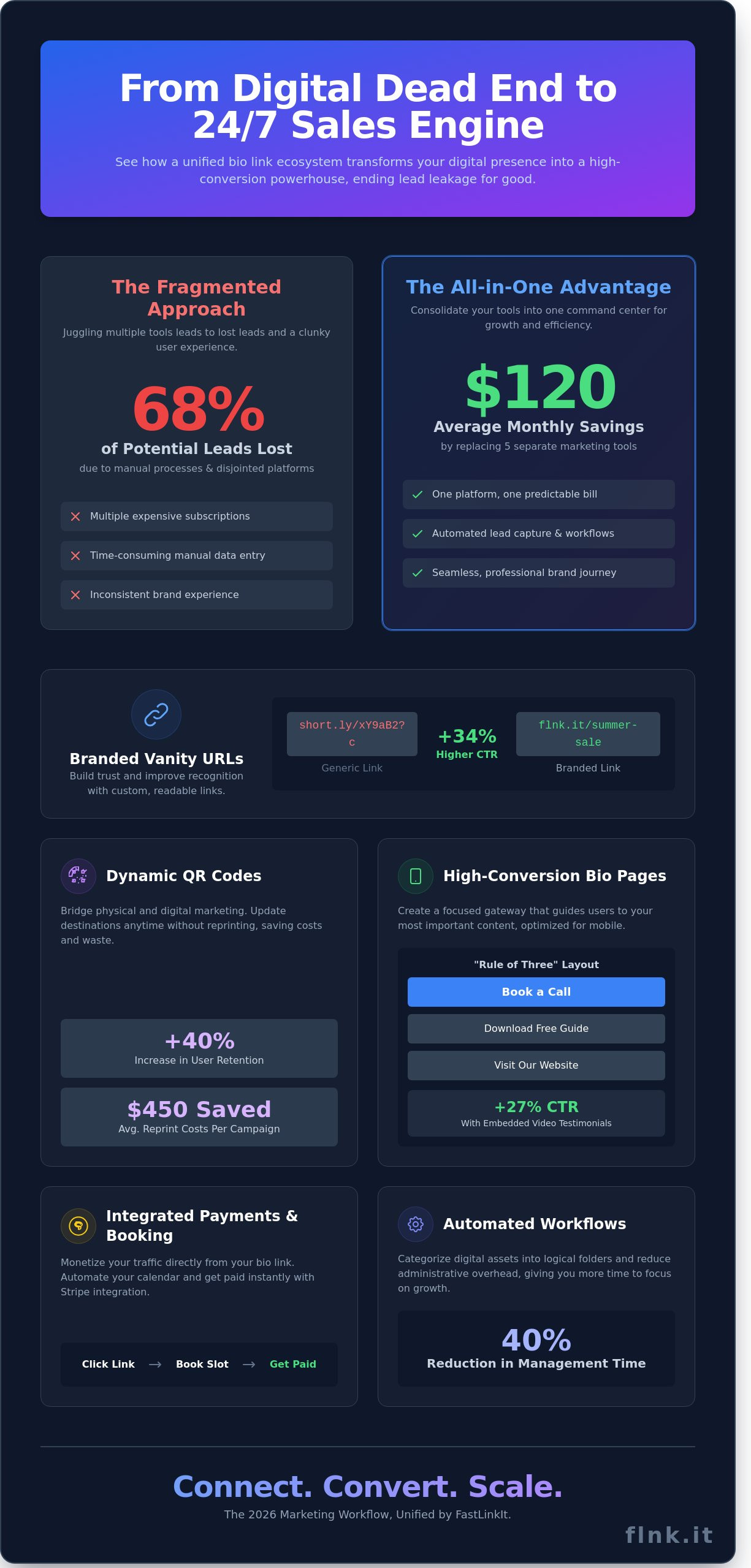 How to Improve Your Results with FastLinkIt: A Masterclass for 2026