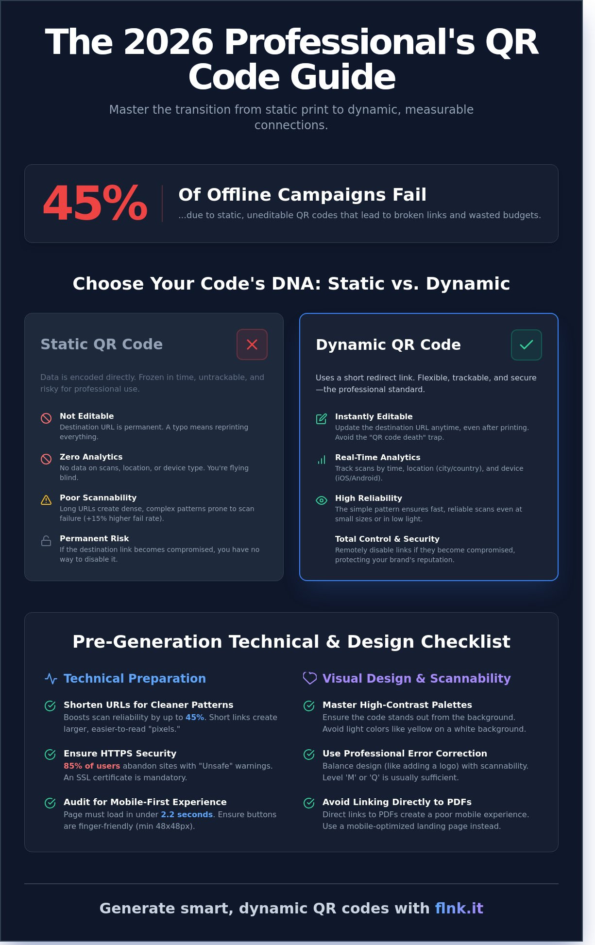 The 2026 Checklist to Generate QR Code for URL: Professional Guide