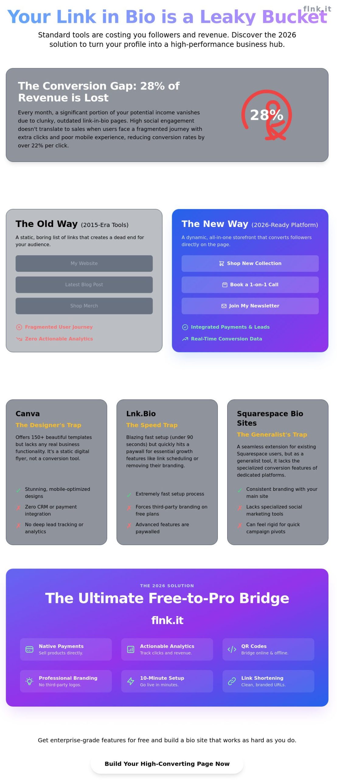 The Best Free Link in Bio Tools for 2026: A Conversion-First Roundup