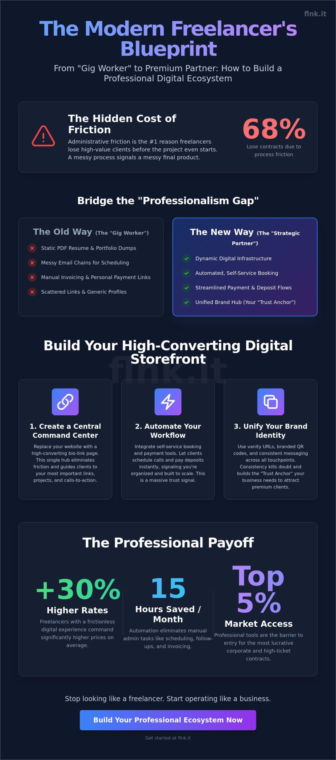 How to Look More Professional as a Freelancer in 2026: The Digital Infrastructure Guide